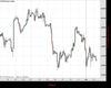 WallStreet Chart