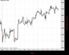 WallStreet Chart