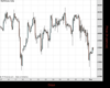 WallStreet Chart