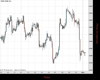 Gold Chart