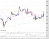 Gold Chart