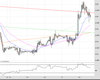 Cable Chart