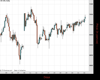 UK100 Chart
