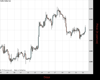 Gold Chart