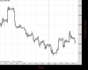 Cable Chart