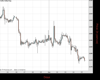 Gold Chart