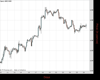 Cable Chart