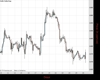 Gold Chart
