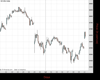 UK100 Chart