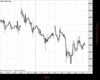 Gold Chart