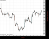 Cable Chart