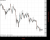 Gold Chart