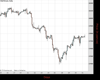 WallStreet Chart