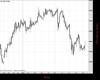 UK100 Chart