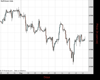 WallStreet Chart