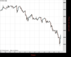 UK100 Chart