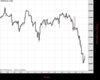 WallStreet Chart