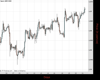 Cable Chart