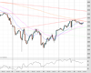 WallStreet Chart