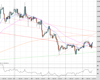 Gold Chart
