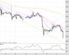 Gold Chart