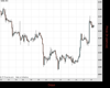 Gold Chart