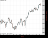 WallStreet Chart
