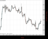 Cable Chart