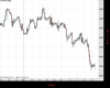 UK100 Chart