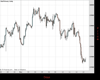 WallStreet Chart