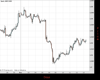 Cable Chart