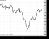 WallStreet Chart