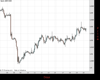 Cable Chart