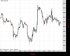 Gold Chart