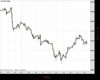 UK100 Chart