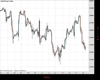 WallStreet Chart
