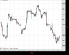 Cable Chart