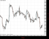 Gold Chart