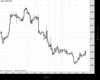 Cable Chart