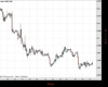 Cable Chart