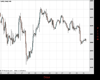 Gold Chart