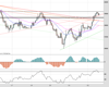 Uk100 Chart