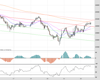 WallStreet Chart