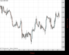 Cable Chart