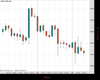 Gold Chart