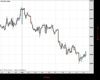 UK100 Chart
