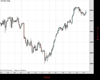 UK100 Chart