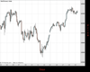 WallStreet Chart