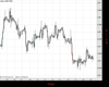 Cable Chart