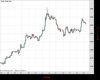 Gold Chart